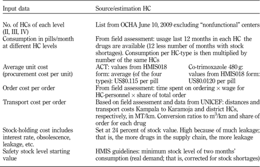 Table AIV Refer to the image caption for details.