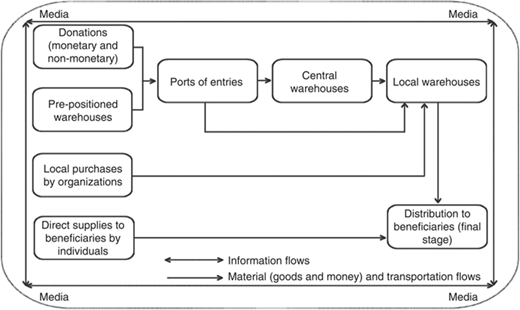 Figure 1 Refer to the image caption for details.