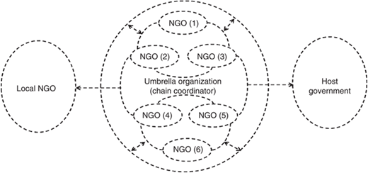 Figure 2 Refer to the image caption for details.