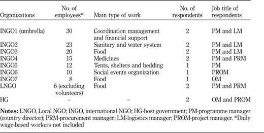 Table I Refer to the image caption for details.