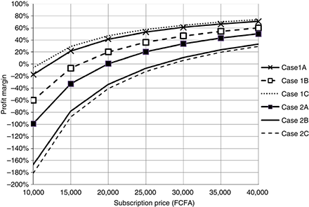Figure 2 Refer to the image caption for details.