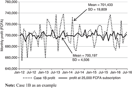 Figure 3 Refer to the image caption for details.