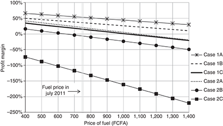 Figure 4 Refer to the image caption for details.