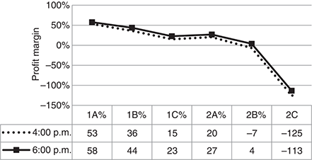 Figure 5 Refer to the image caption for details.