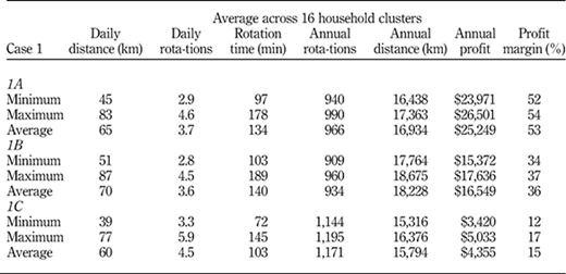 Table II Refer to the image caption for details.