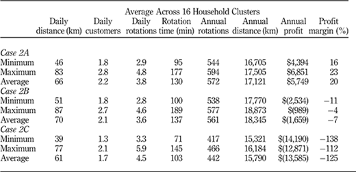 Table III Refer to the image caption for details.