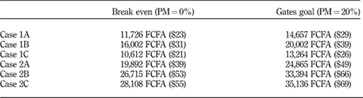 Table IV Refer to the image caption for details.