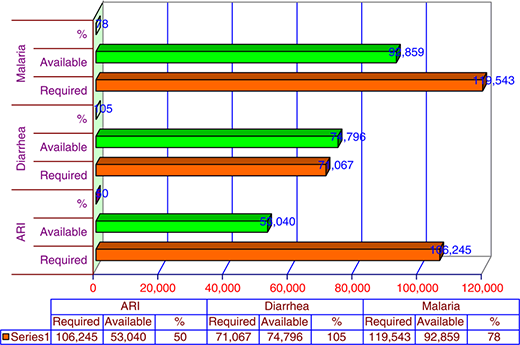 Figure 3 Refer to the image caption for details.