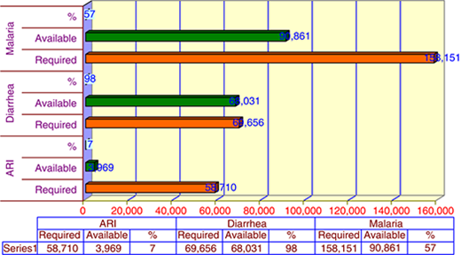 Figure 4 Refer to the image caption for details.