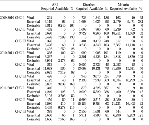 Table II Refer to the image caption for details.