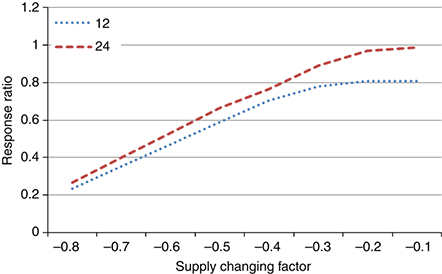 Figure 3 Refer to the image caption for details.