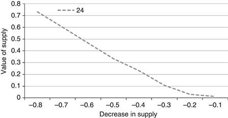 Figure 4 Refer to the image caption for details.
