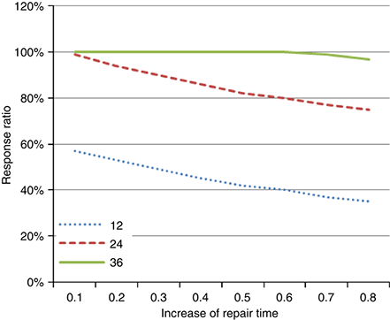 Figure 5 Refer to the image caption for details.