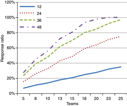Figure 6 Refer to the image caption for details.