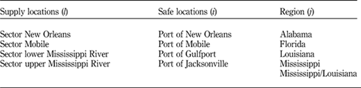 Table II Refer to the image caption for details.