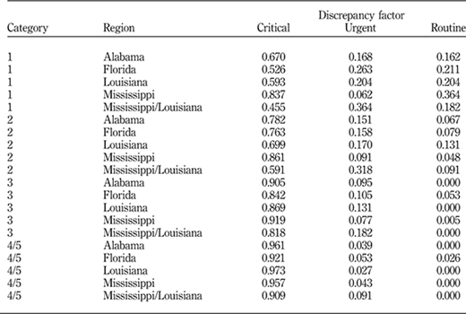 Table III Refer to the image caption for details.
