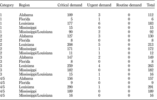 Table IV Refer to the image caption for details.