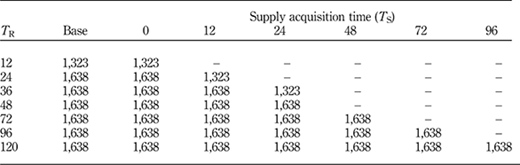 Table IX Refer to the image caption for details.