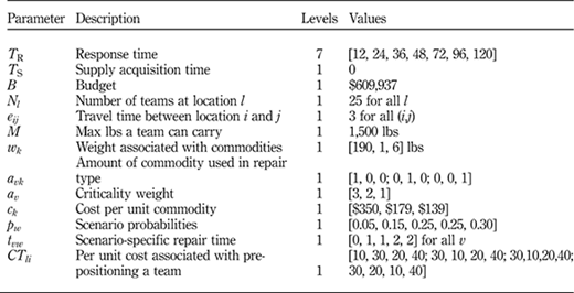 Table VI Refer to the image caption for details.