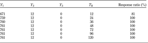 Table VII Refer to the image caption for details.