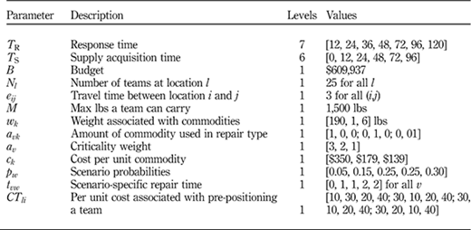Table VIII Refer to the image caption for details.