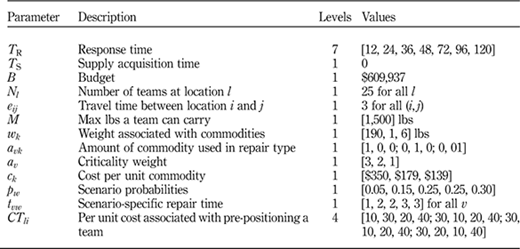 Table XI Refer to the image caption for details.