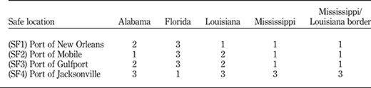 Table XII Refer to the image caption for details.