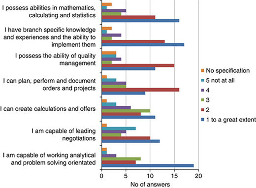Figure 1 Refer to the image caption for details.