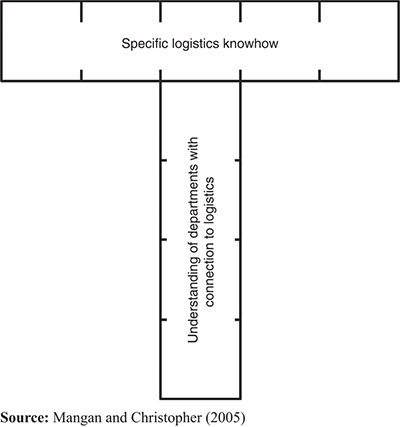Figure 6 Refer to the image caption for details.