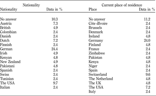 Table II Refer to the image caption for details.