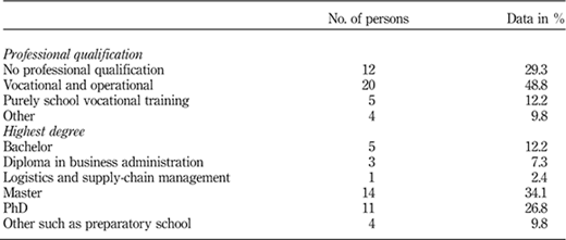 Table III Refer to the image caption for details.