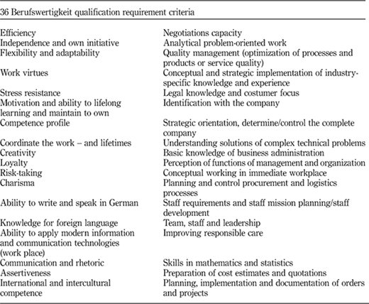 Table IV Refer to the image caption for details.