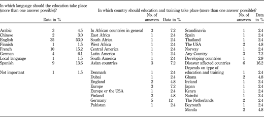 Table V Refer to the image caption for details.