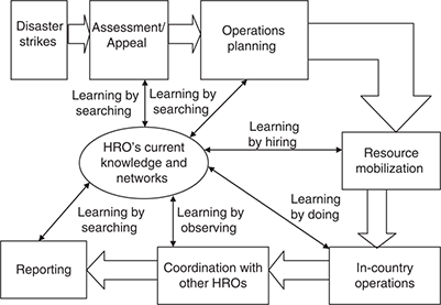 Figure 2 Refer to the image caption for details.