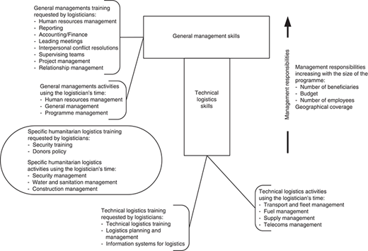 Figure 2 Refer to the image caption for details.