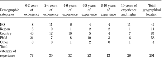 Table I Refer to the image caption for details.