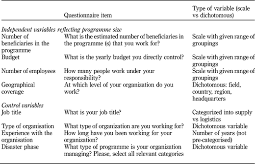 Table II Refer to the image caption for details.