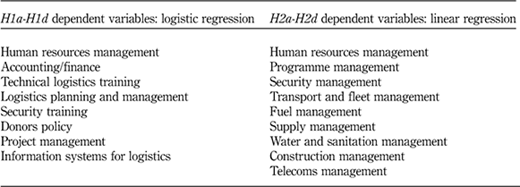 Table III Refer to the image caption for details.