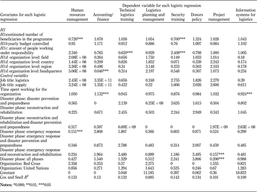Table IV Refer to the image caption for details.