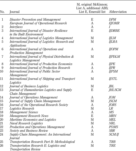 Table I Refer to the image caption for details.