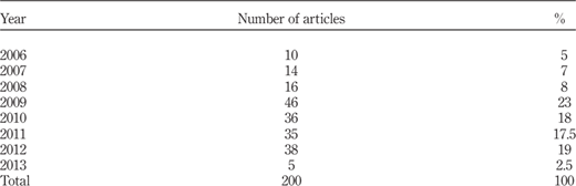 Table II Refer to the image caption for details.