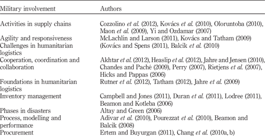 Table III Refer to the image caption for details.