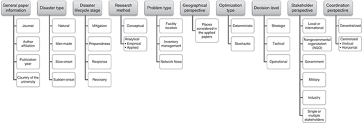 Figure 1 Refer to the image caption for details.