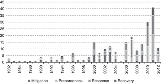 Figure 3 Refer to the image caption for details.