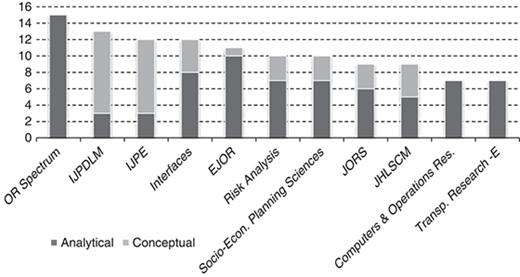 Figure 4 Refer to the image caption for details.