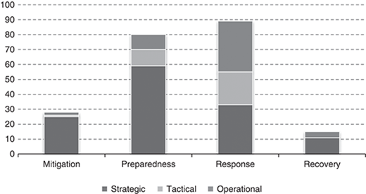 Figure 6 Refer to the image caption for details.