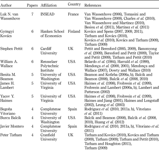 Table I Refer to the image caption for details.