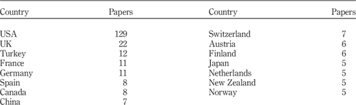 Table II Refer to the image caption for details.