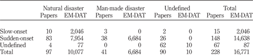 Table III Refer to the image caption for details.