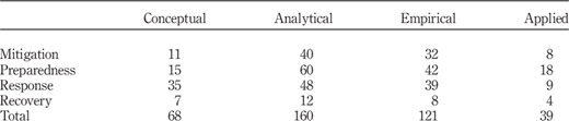 Table IV Refer to the image caption for details.